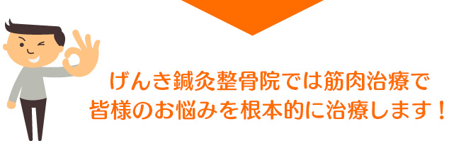 げんき鍼灸整骨院では筋肉治療で皆様のお悩みを根本的に治療します！