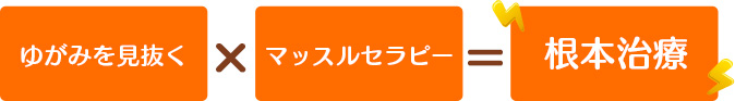 根本治療